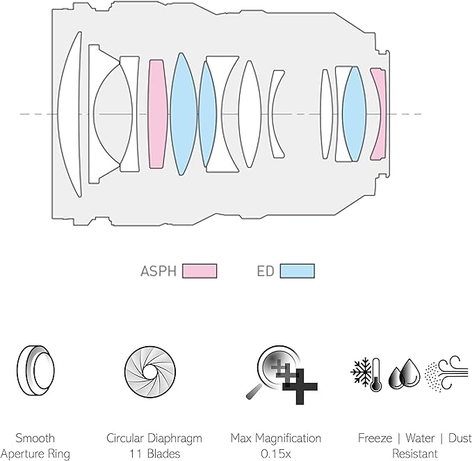 Panasonic Lumix S Pro 50mm F/1.4