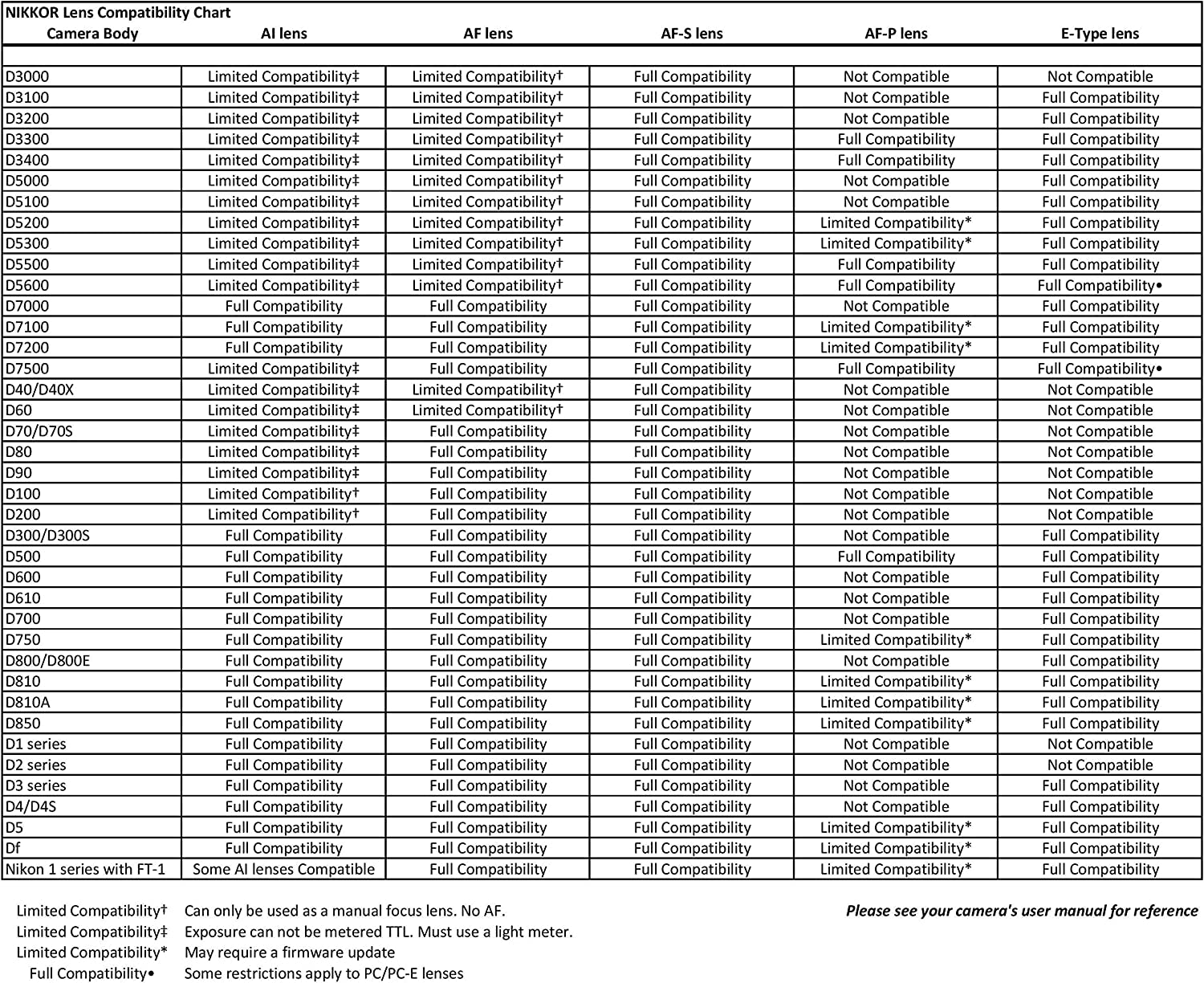JAA831DA Objectif AF-S Fisheye Nikkor 8-15 Mm F/3.5-4.5E ED Pour Appareil Photo Noir