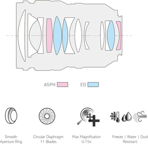 Lumix S Pro 50Mm F1.4 I Objectif À Focale Fixe Plein Format S-X50E (Ultra Lumineux F1.4, Bokeh, Portraits, Vidéo, Tropicalisé, Certifié Leica) Noir – Compatible Monture L