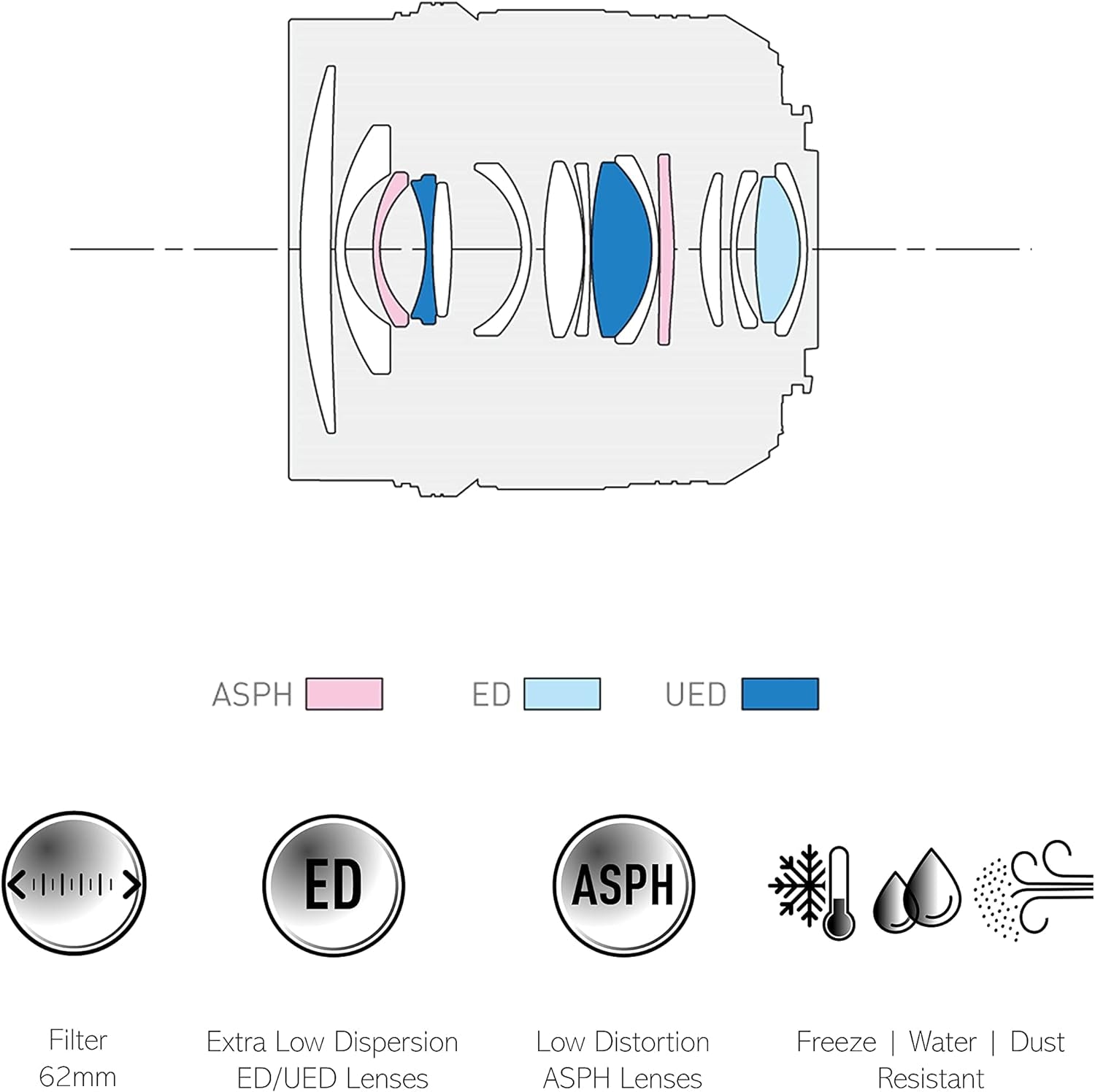 LEICA 12Mm F1.4 | Objectif À Focale Fixe H-X012E (Grand Angle 12Mm, Grande Ouverture F1.4, Equiv. 35Mm : 24Mm) Noir – Compatible Monture Micro 4/3  & Olympus