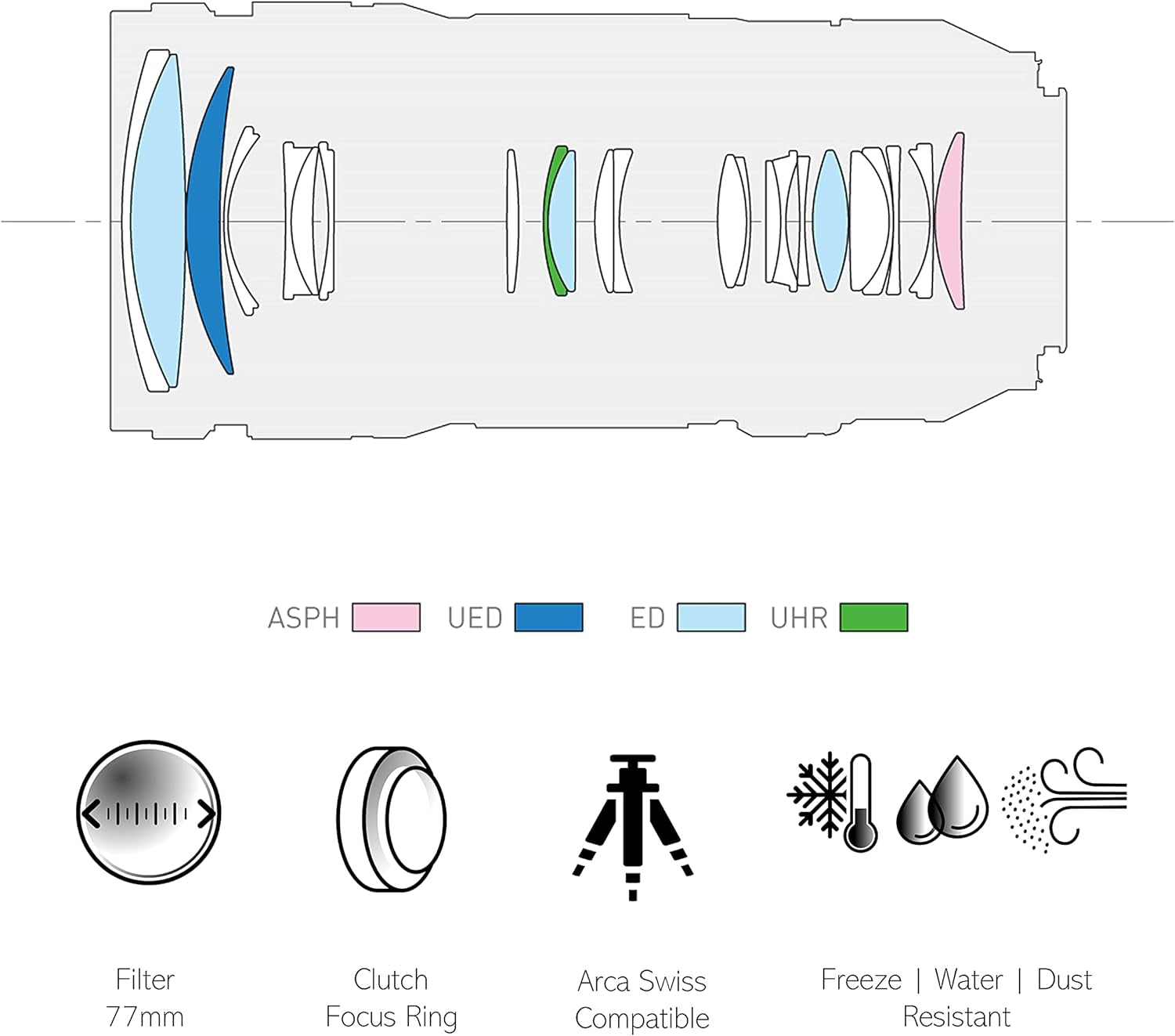 Lumix S Pro 70-200Mm F4.0 | Objectif Téléphoto Plein Format S-R70200E (Zoom 200Mm, Bague De Débrayage Clutch, Double Stabilisation, Tropicalisé) Noir – Compatible Monture L