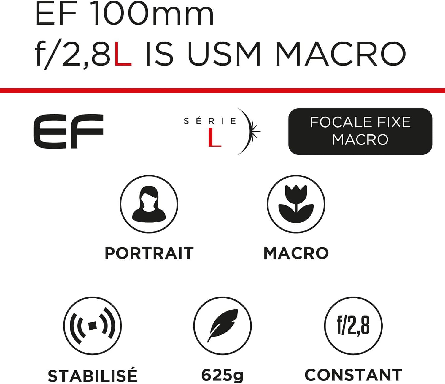 Objectif Canon EF-S 17-55mm f/2.8