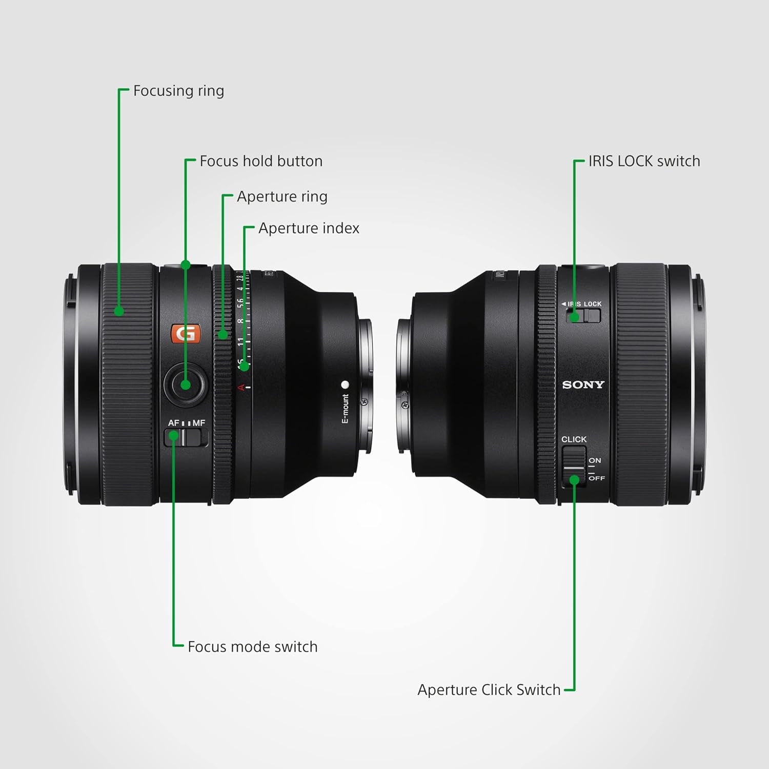 Sony FE 50mm f1.4 GM