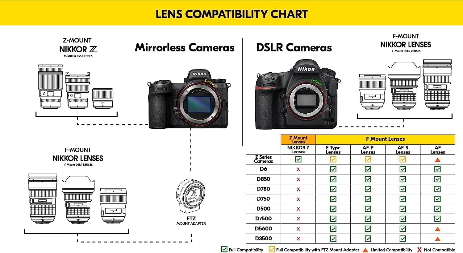 Objectif Zoom Ultra Grand-Angle NIKKOR Z 14-24Mm F/2.8 S Pour Hybride  Z