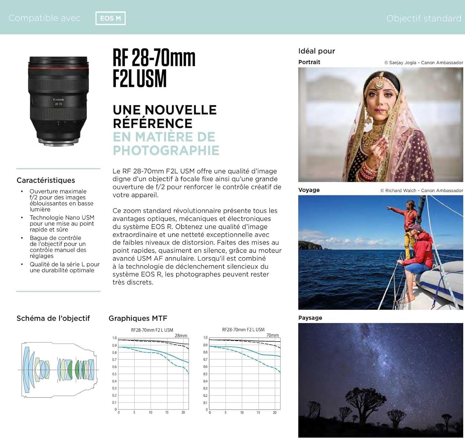 Canon RF 28-70mm f2 L USM