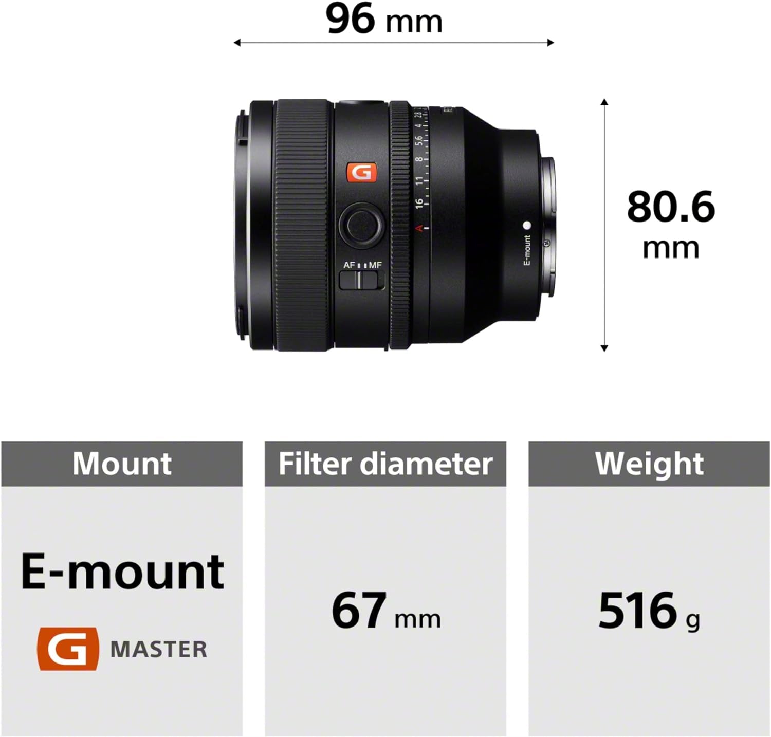 Sony FE 50mm f1.4 GM