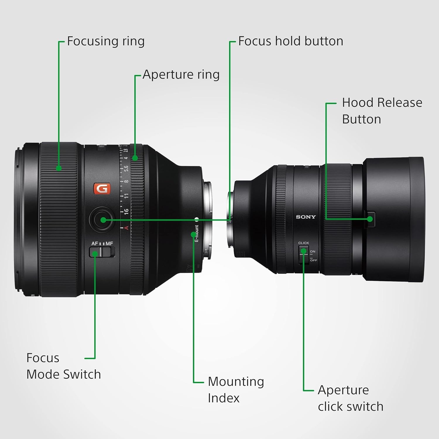 SEL85F14GM FE 85 Mm F/1.4 GM | Objectif Fixe G Master Plein Format