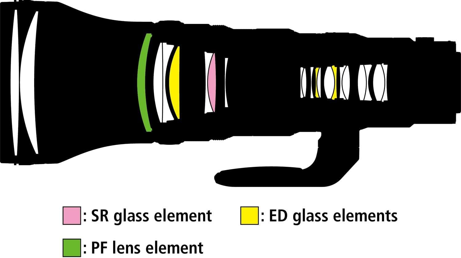 NIKKOR Z 800Mm F/6.3 VR S